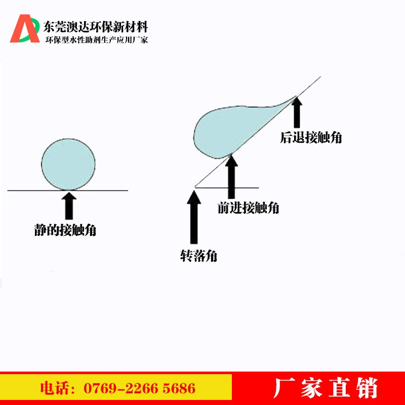 涂料疏水剂，在内墙涂料中起到的作用和价值